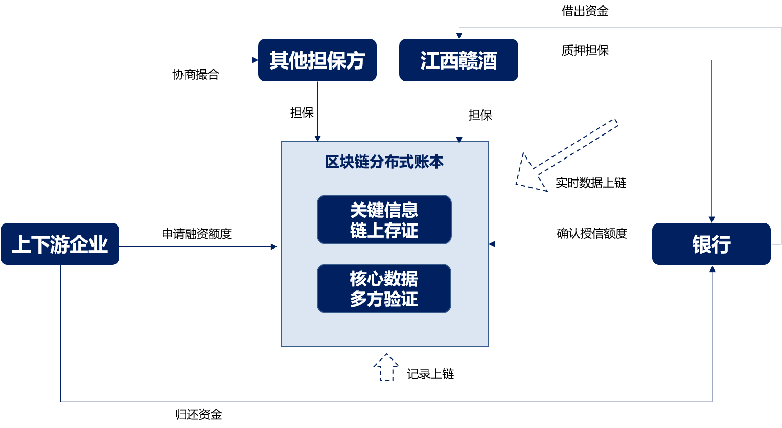 基酒云供应链